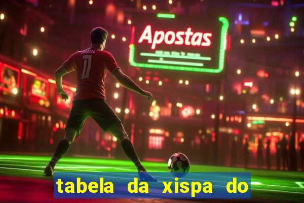 tabela da xispa do jogo do bicho